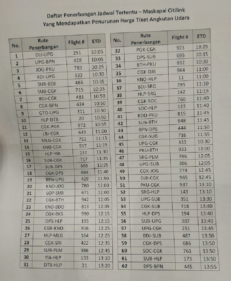 Daftar rute penerbangan maskapai Lion Air dan Citilink dengan diskon hingga 50%. Alinea.id/Ardiansyah Fadli