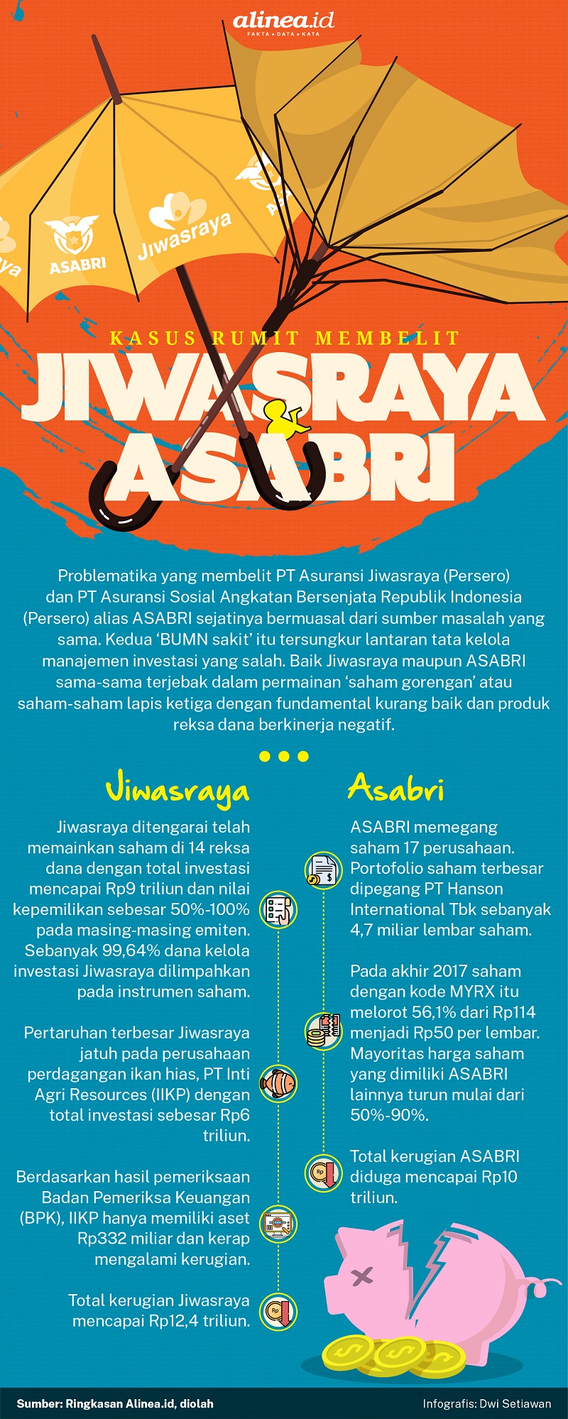 Infografik rangkuman kasus yang membelit Jiwasraya dan ASABRI. Alinea.id/Dwi Setiawan 