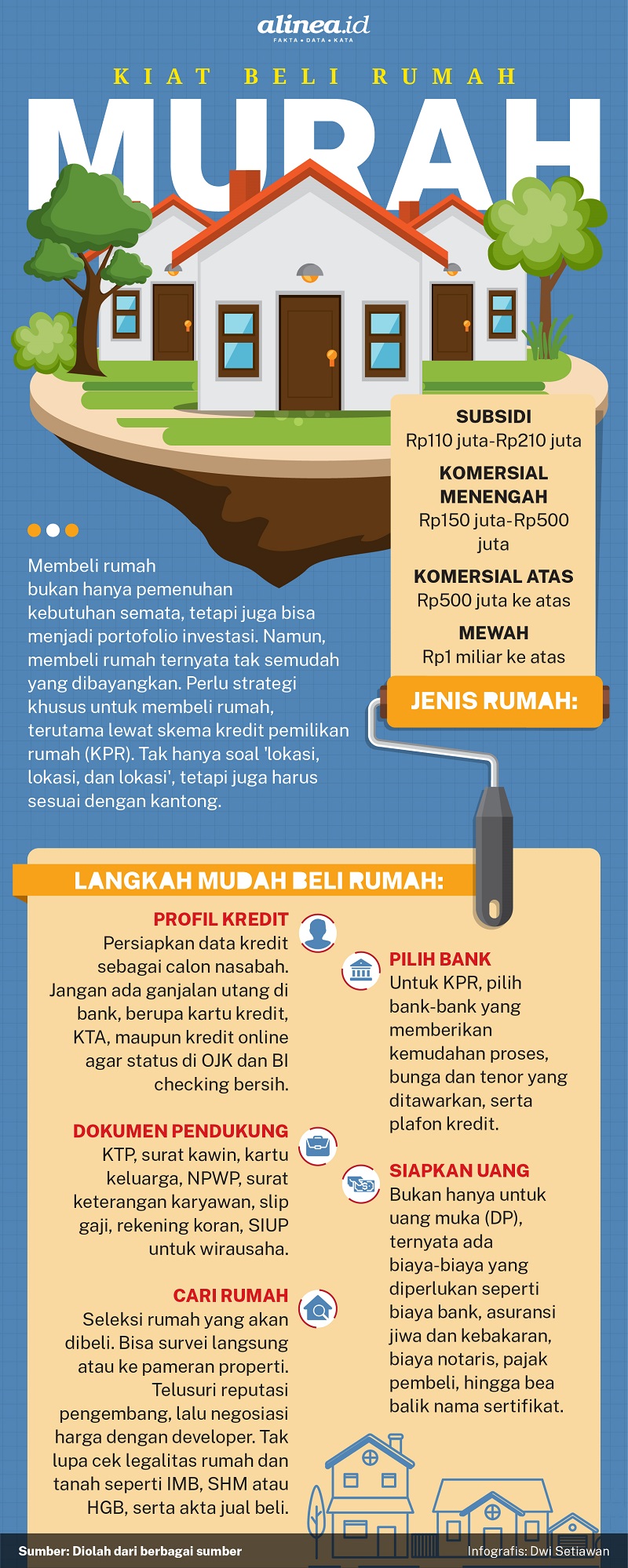 Infografik tips membeli rumah murah bersubsidi. Alinea.id/Dwi Setiawan