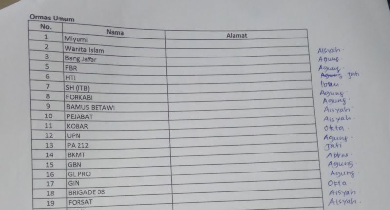 Lembar daftar ormas yang diundang dalam Silatnas dan Urun Rembug Masyumi di Gedung Dewan Dakwah, Kramat, Jakarta, Sabtu (7/3). Alinea.id/Kudus Purnomo Wahidin