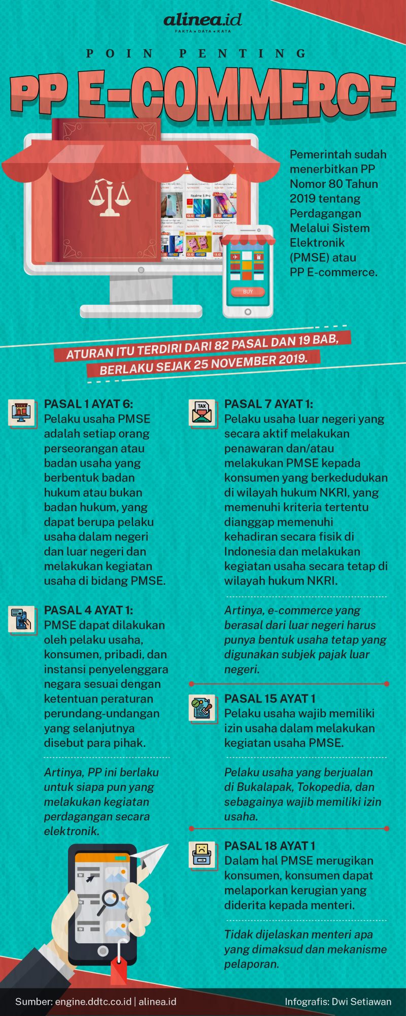 Infografik PP e-commerce. Alinea.id/Dwi Setiawan.