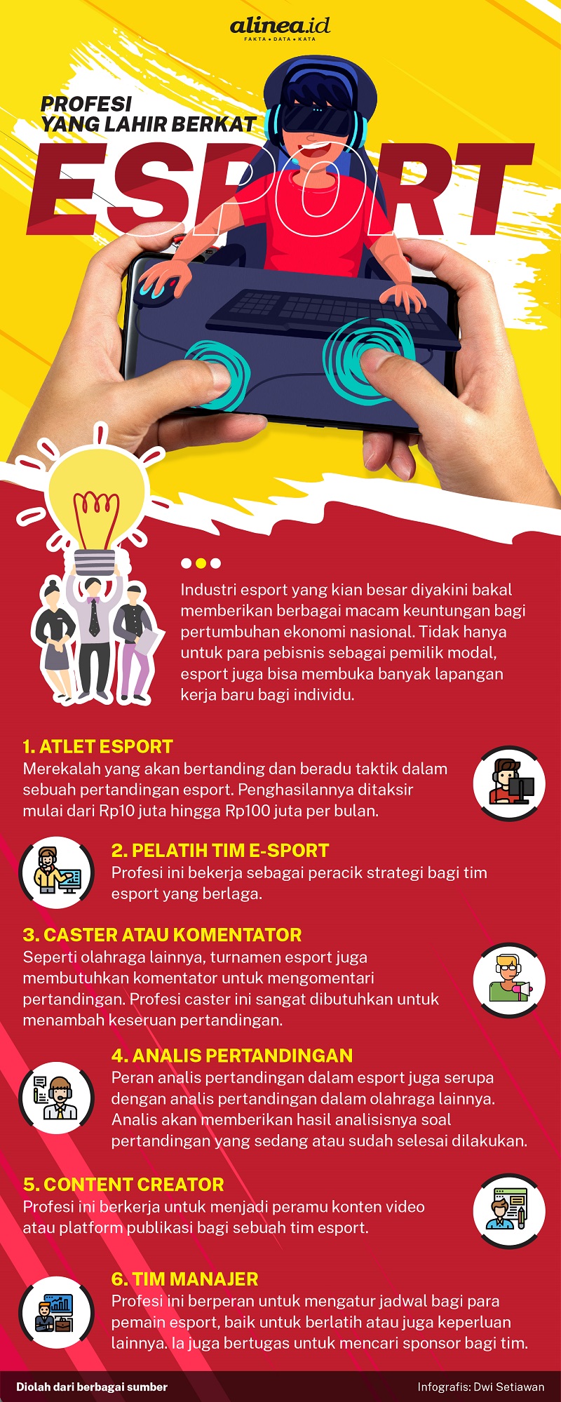 Infografik profesi yang lahir dari e-sport. Alinea.id/Dwi Setiawan
