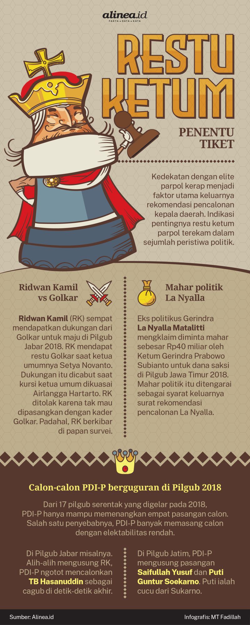 Infografik Alinea.id/MT Fadillah