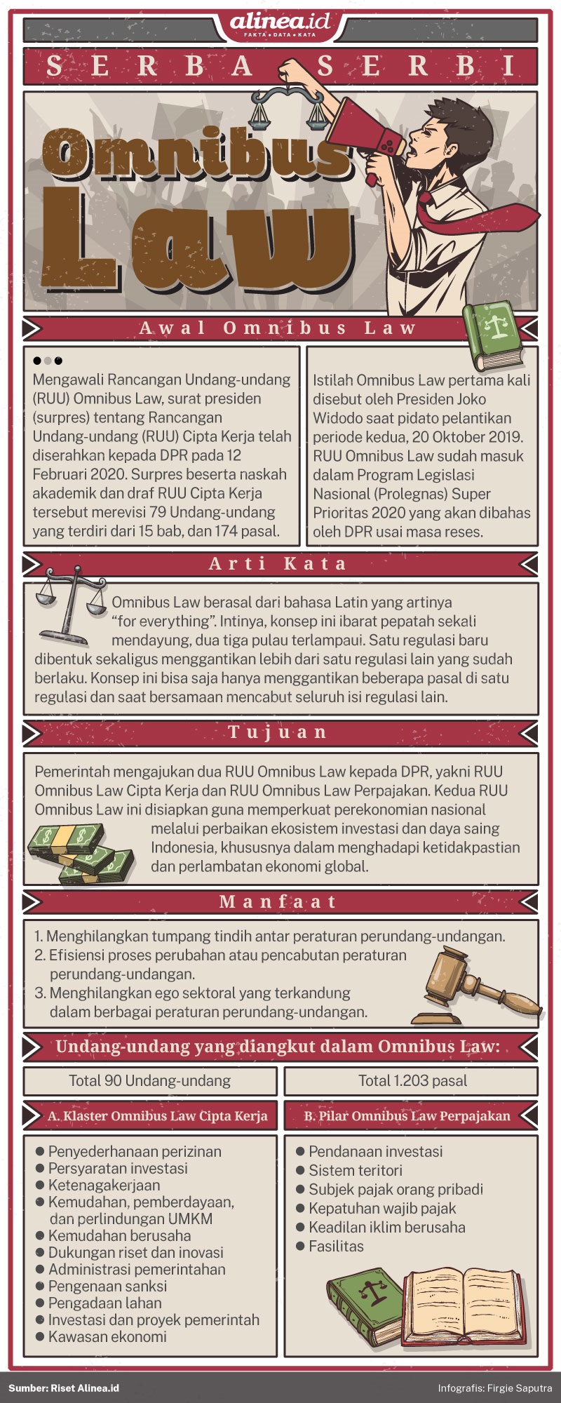 Infografik serba-serbi Omnibus Law. Alinea.id/Firgie Saputra