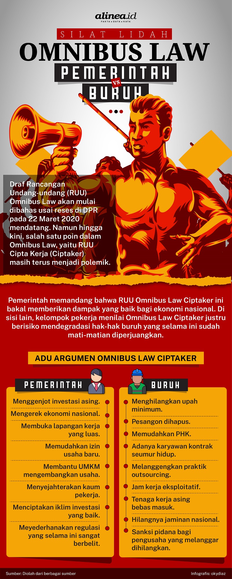 Infografik adu argumen Omnibus Law Cipta Kerja antara pemerintah dengan buruh. Alinea.id/Oky Diaz Fajar