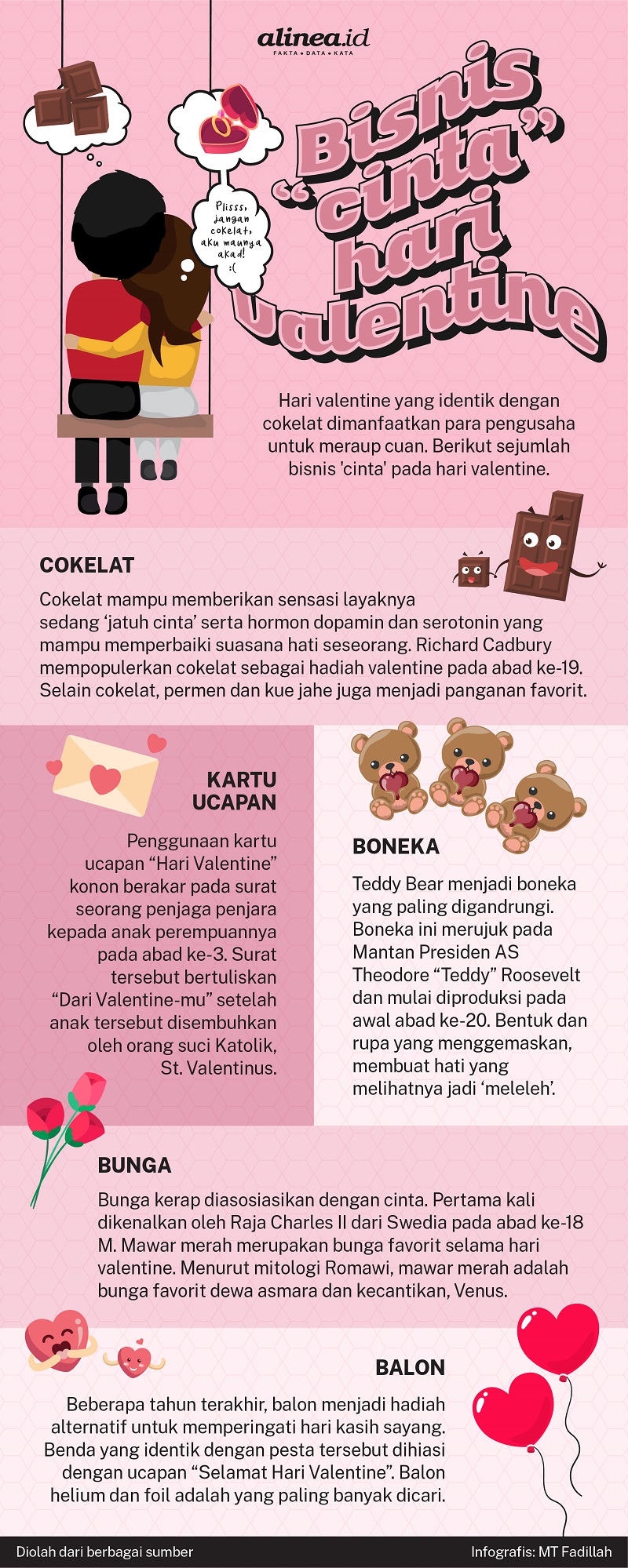 Infografik peluang bisnis saat hari Valentine. Alinea.id/MT Fadillah