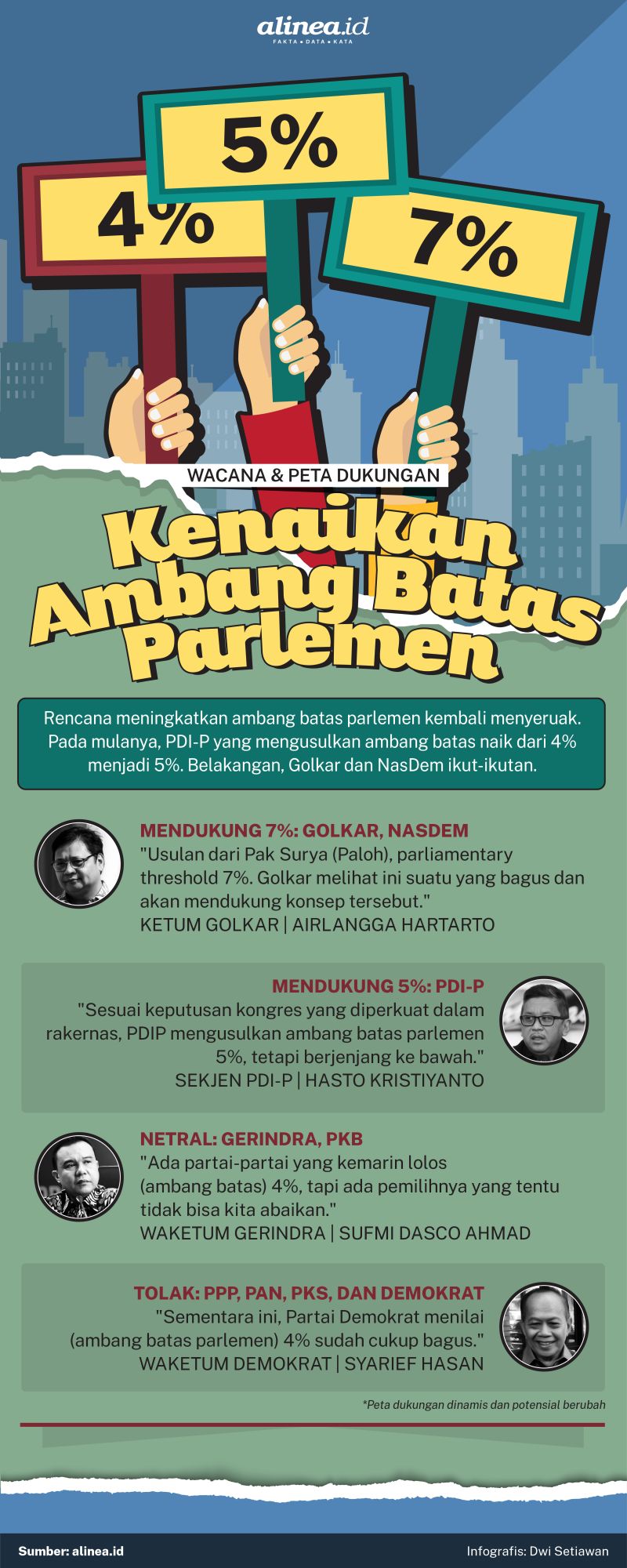 Infografik Alinea.id/Dwi Setiawan