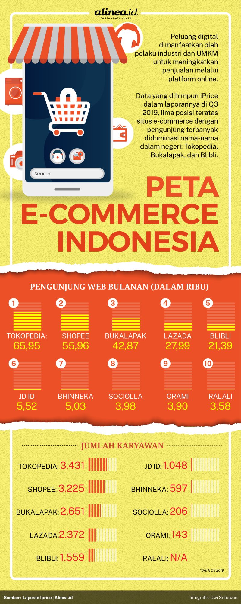 Raja e-commerce di Indonesia. Alinea.id