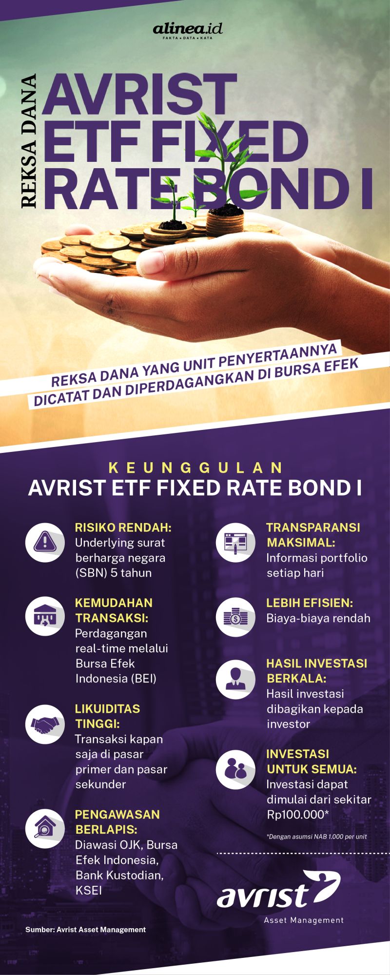 Avrist ETF Fixed Rate Bond I memiliki sederet keunggulan. Salah satunya, memiliki risiko rendah karena underlying berupa SBN 5 tahun. Alinea.id