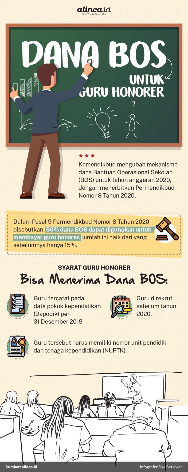 Infografik Dana BOS untuk guru honorer. Alinea.id/Dwi Setiawan. 