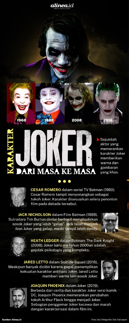 Joker memiliki daya tarik kuat dalam hal perkembangan masalah yang dialami tokoh Arthur Fleck.Alinea/Dwi