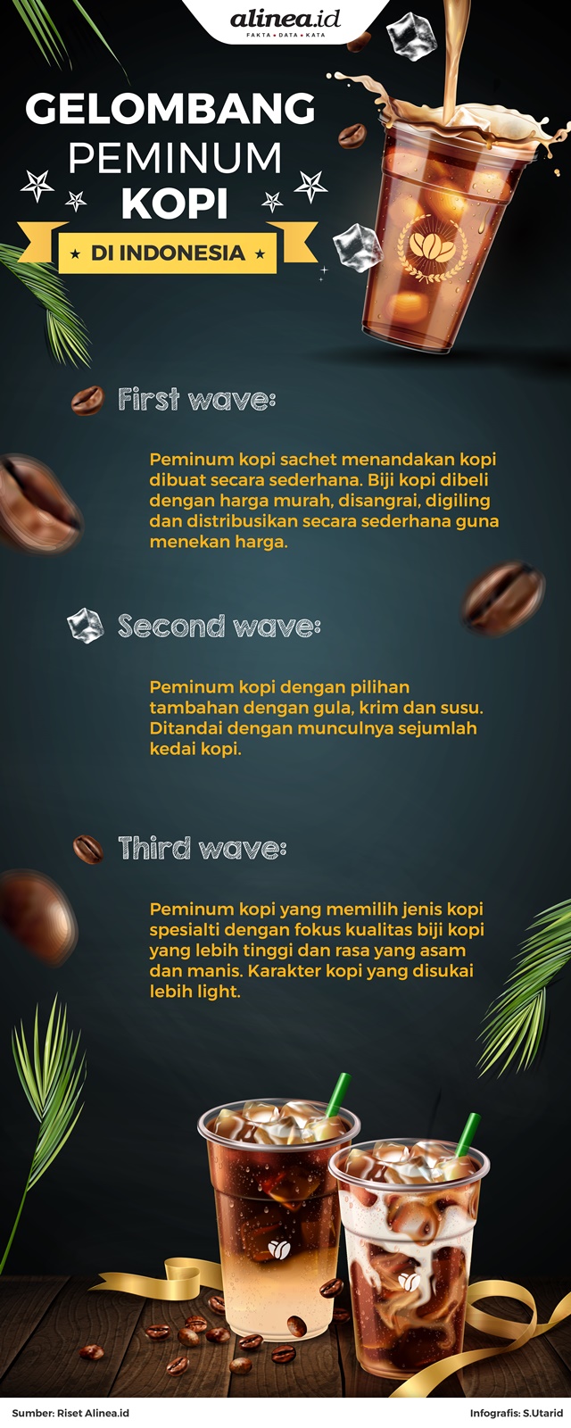 Gelombang peminum kopi yang terjadi di Indonesia./Alinea.id