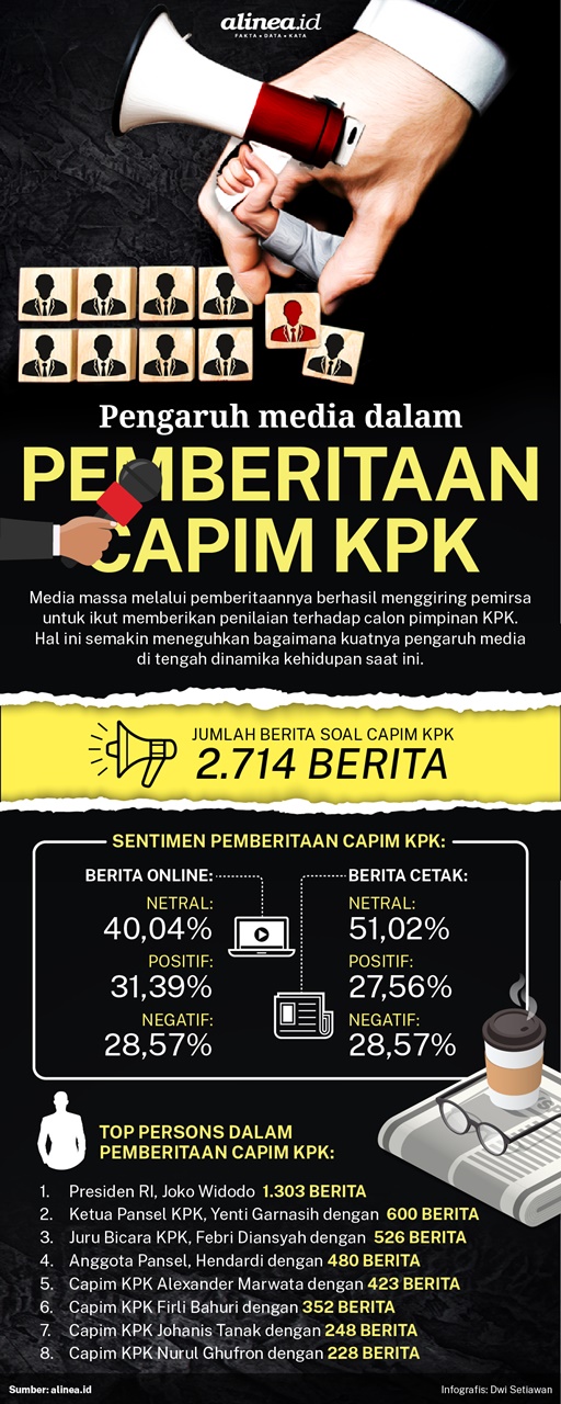 Media massa melalui pemberitaannya berhasil menggiring pembacanya untuk ikut memberikan penilaian terhadap calon pimpinan KPK.Alinea/Dwi Setiawan