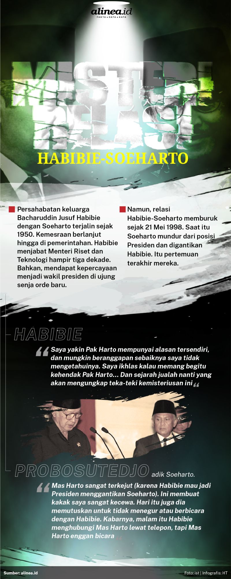 Misteri relasi Habibie dan Soeharto. Alinea.id.