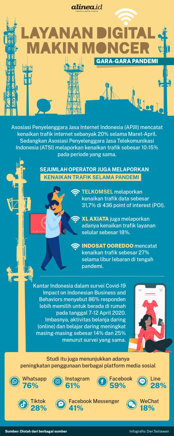 Provider telekomunikasi meraih untung dari peningkatan trafik selama pandemi Covid-19. Alinea.id/Dwi Setiawan.