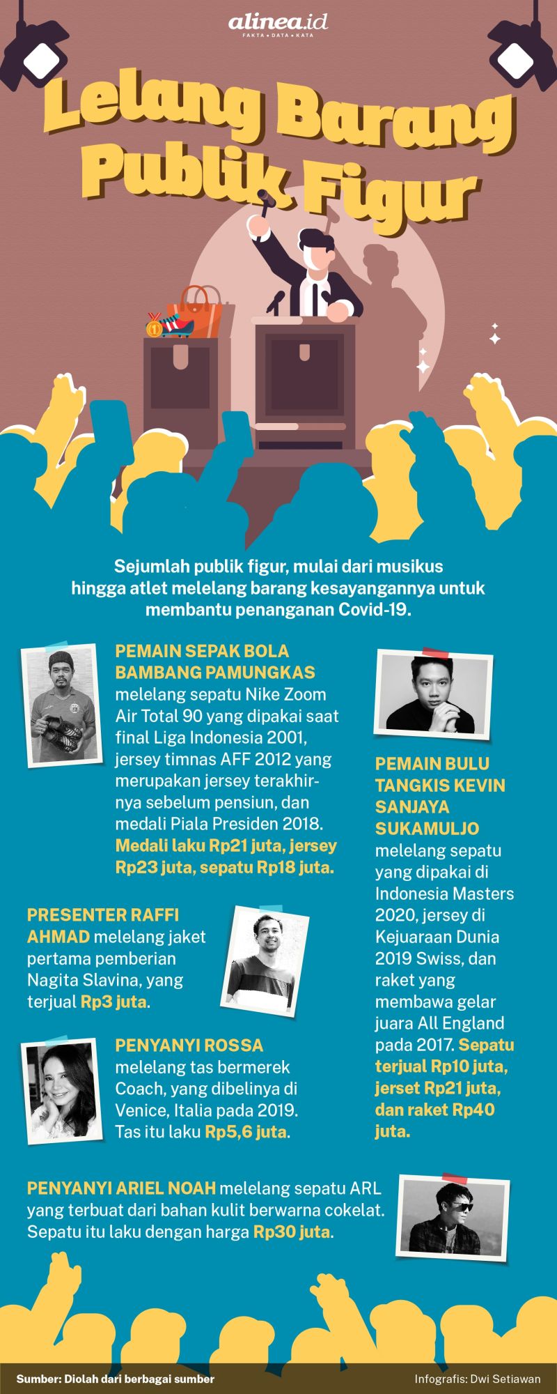 Infografik lelang barang untuk Covid-19. Alinea.id/Dwi Setiawan.