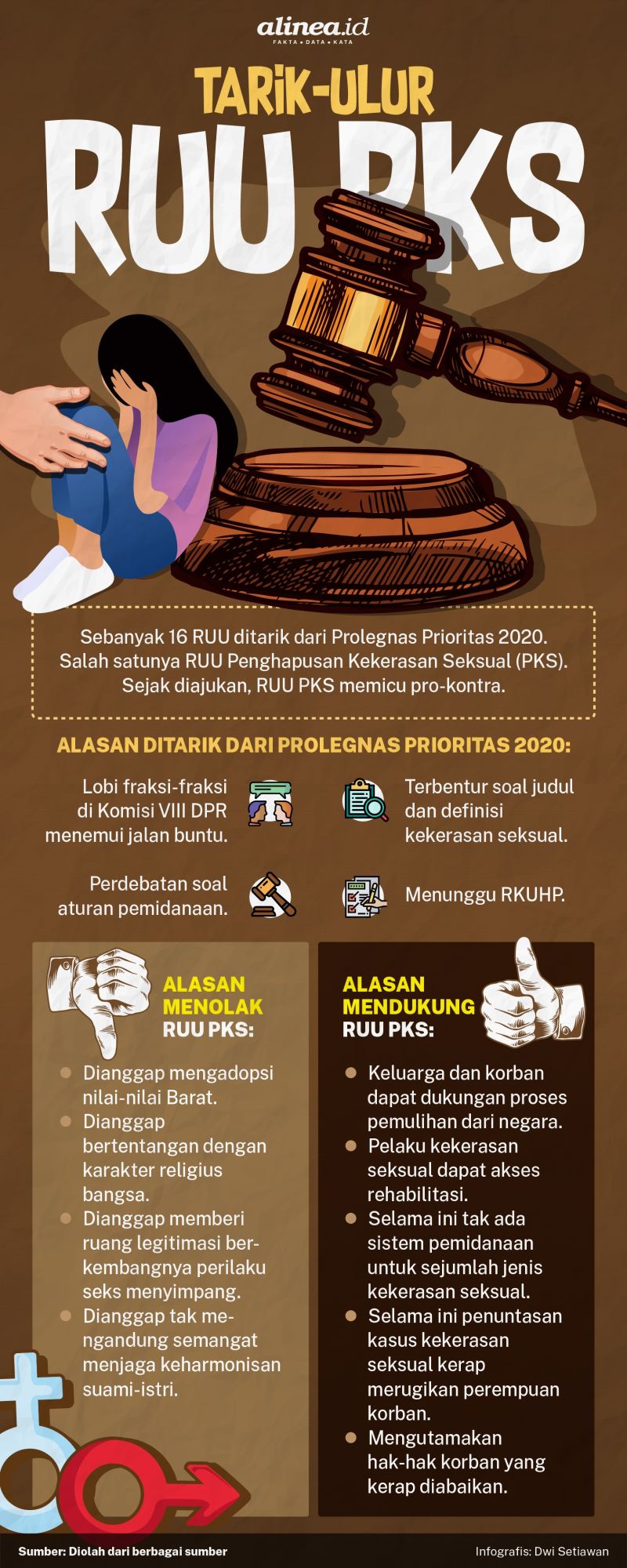 Infografik RUU PKS. Alinea.id/Dwi Setiawan.