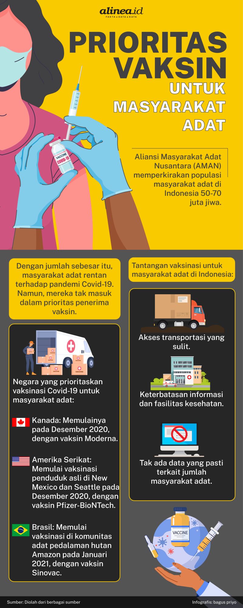 Infografik masyarakat adat dan vaksinasi Covid-19. Alinea.id/Bagus Priyo.