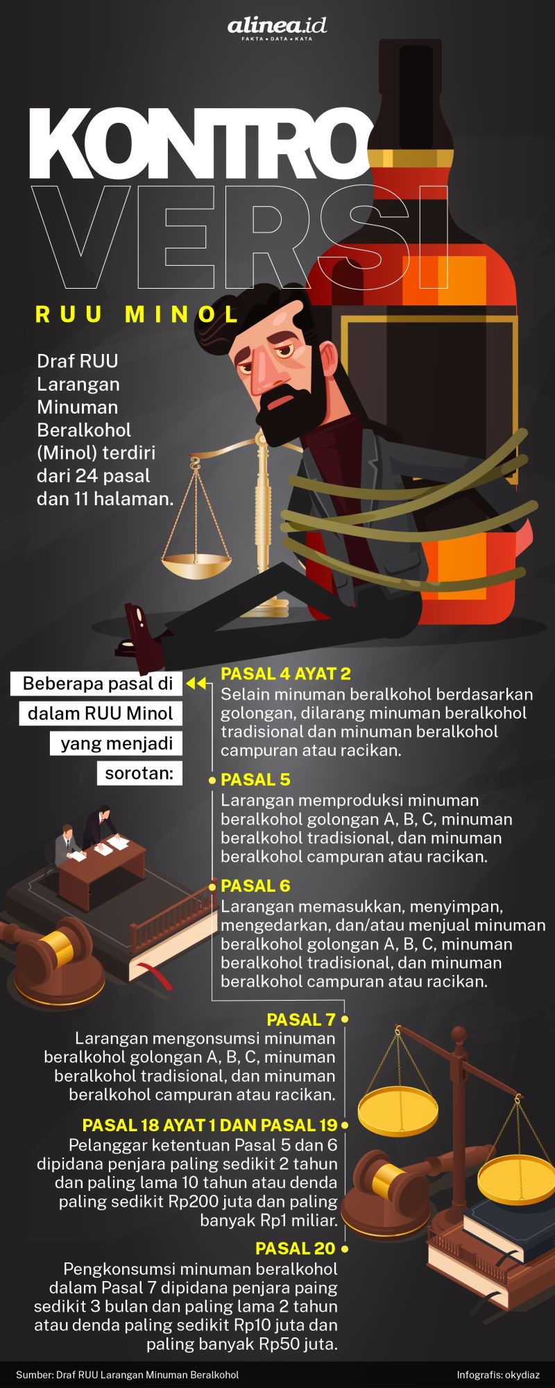 Infografik kontroversi RUU Minol. Alinea.id/Oky Diaz.