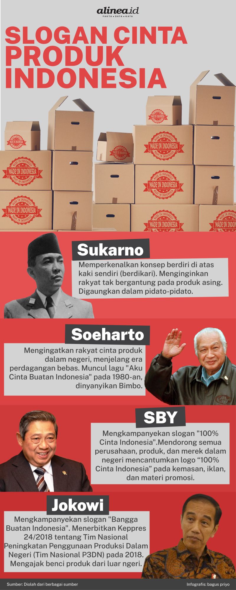 Infografik cinta produk Indonesia. Alinea.id/Bagus Priyo.