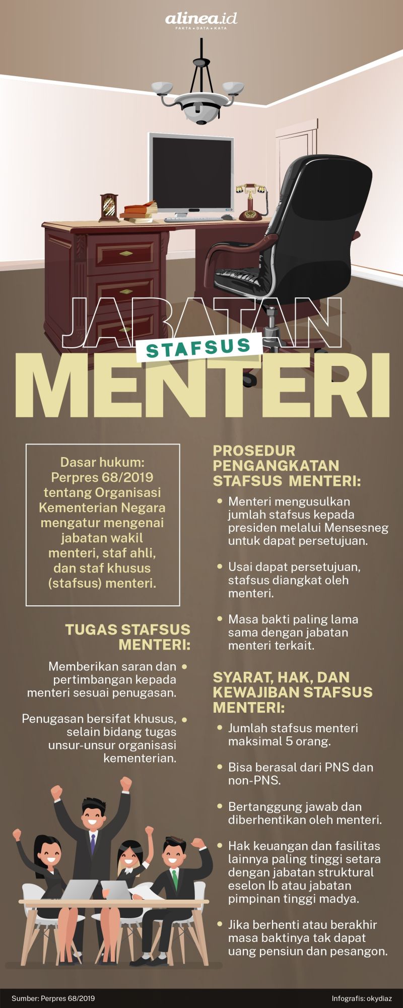 Infografik staf khusus menteri. Alinea.id/Oky Diaz.