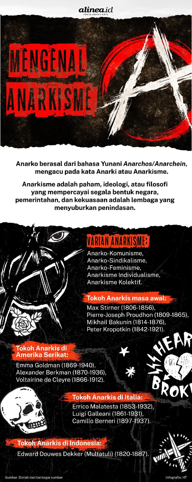 Infografik mengenal Anarkisme. Alinea.id/Haditama.