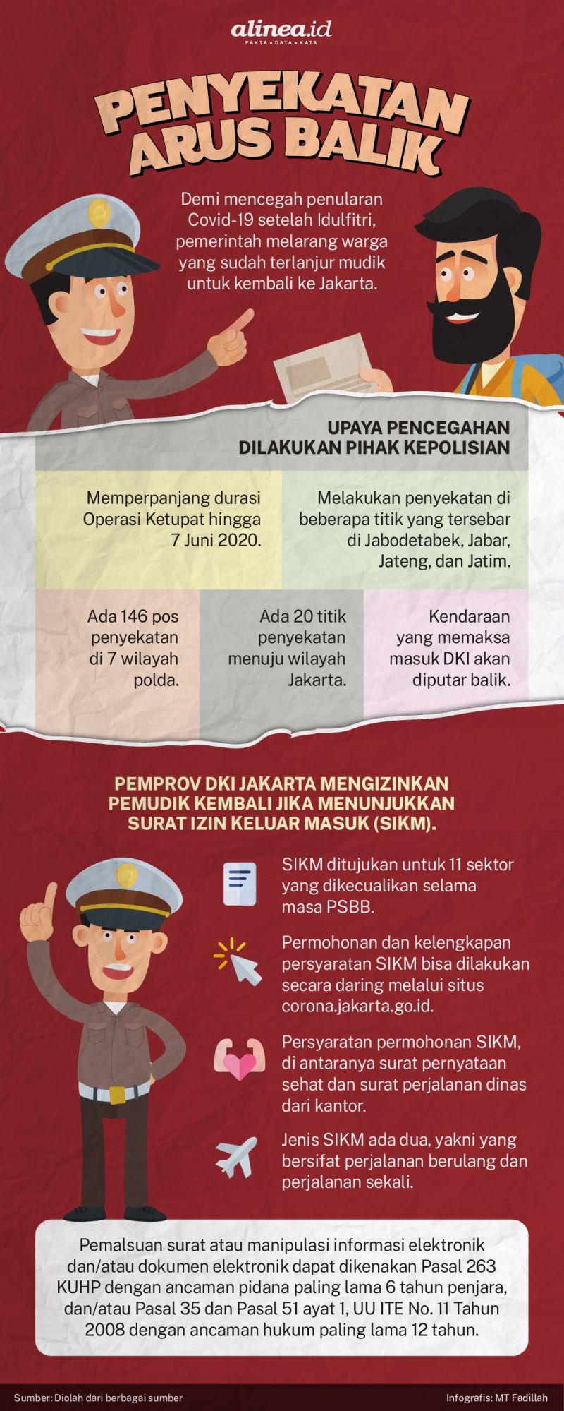 Infografik polisi dan pemudik. Alinea.id/MT Fadillah.