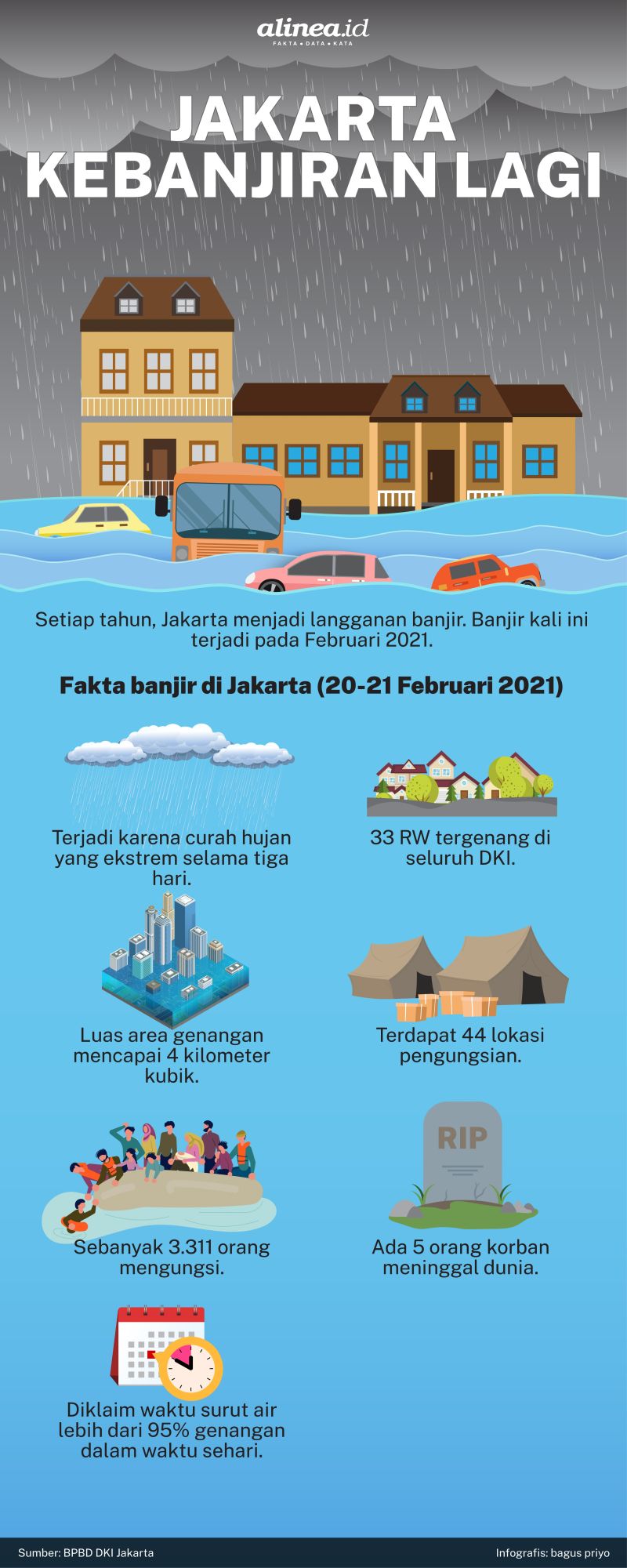 Infografik banjir Jakarta. Alinea.id/Bagus Priyo.