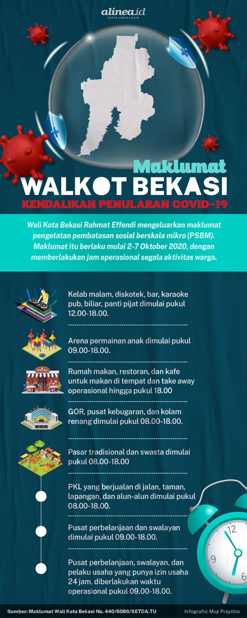 Infografik Bekasi dan corona. Alinea.id/Muji Prayitno.