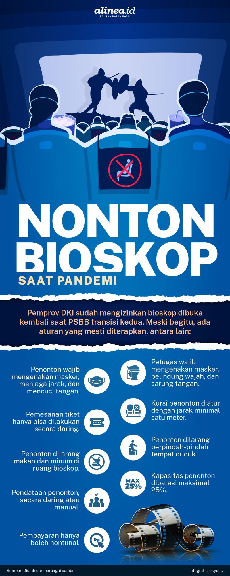 Infografik bioskop masa pandemi./Alinea.id/Oky Diaz.