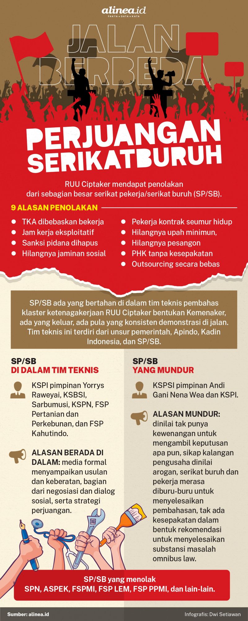Infografik buruh. Alinea.id/Dwi Setiawan.