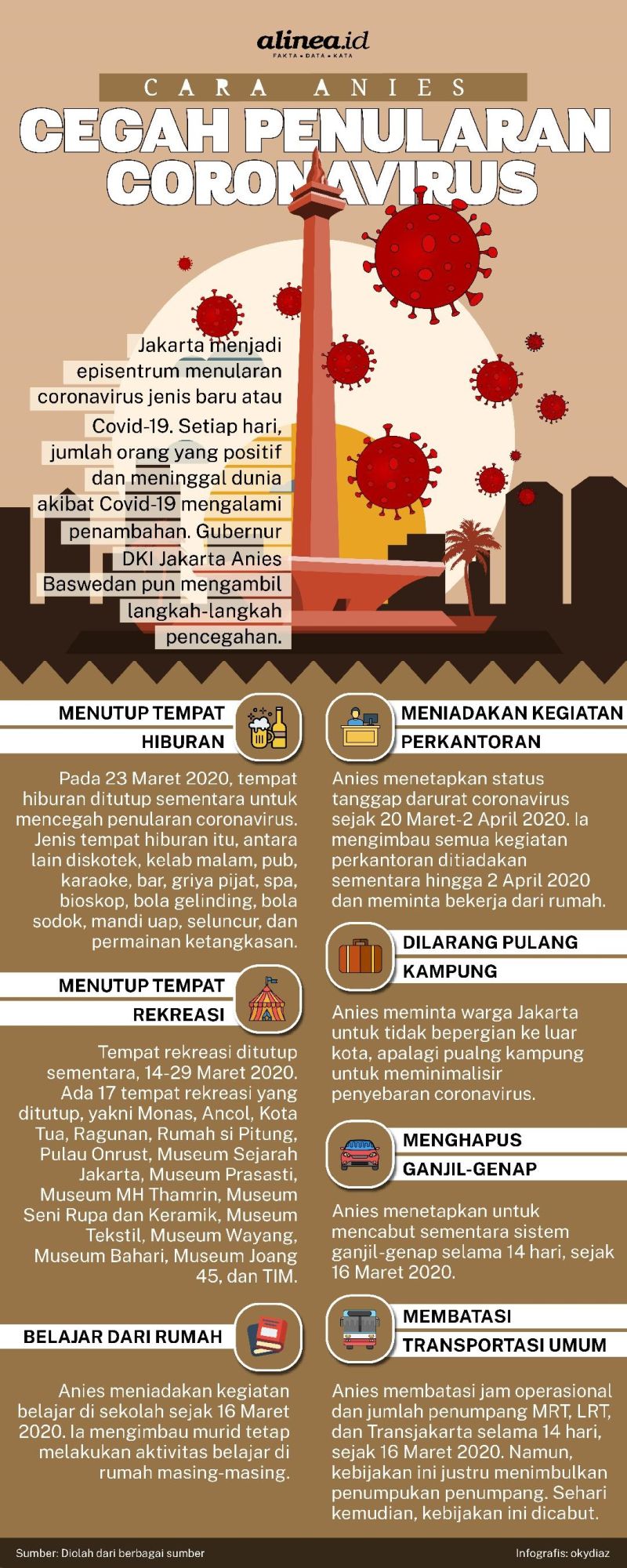 Infografik coronavirus di Jakarta. Alinea.id/Oky Diaz.