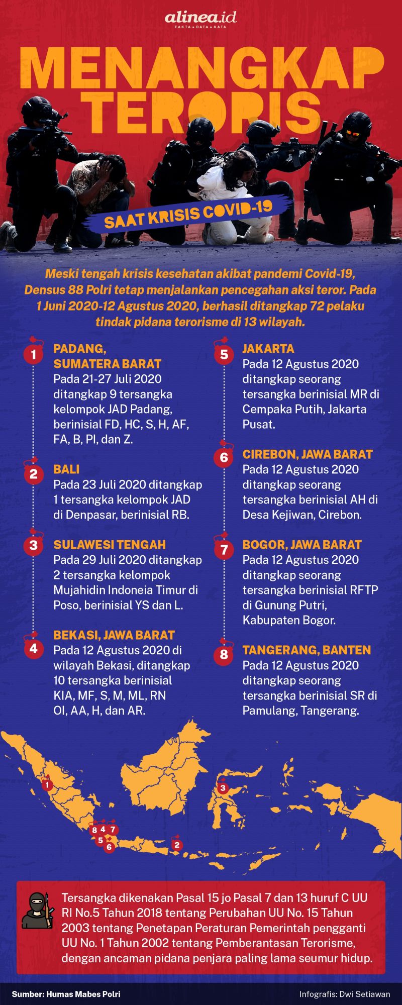 Infografik Densus 88. Alinea.id/Dwi Setiawan.