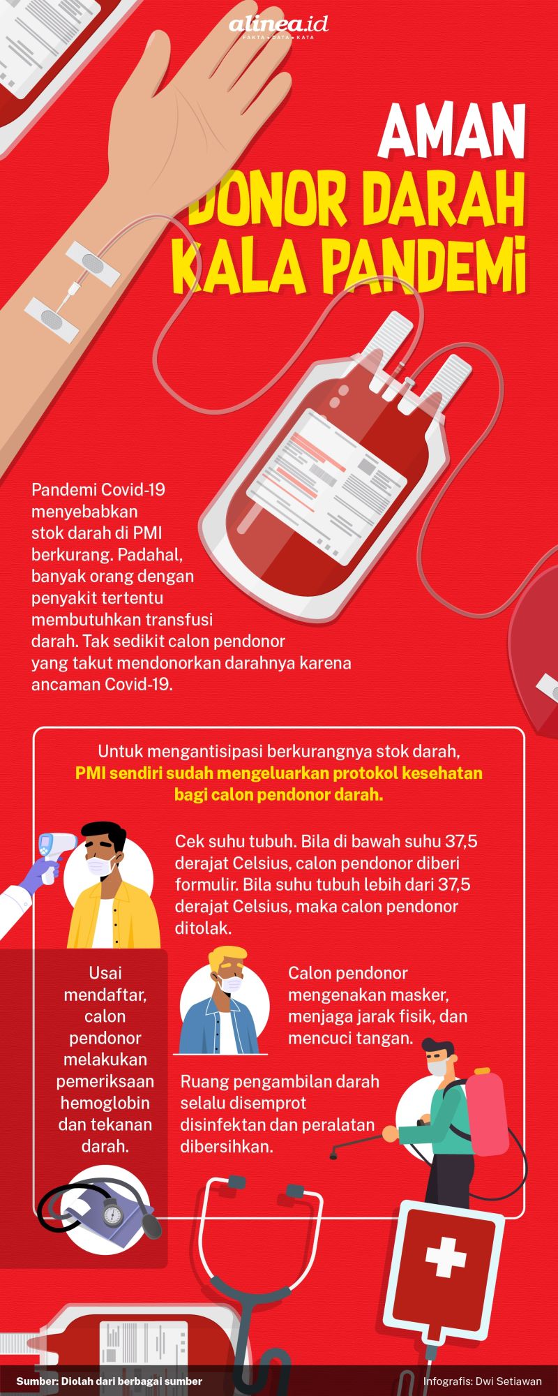 Infografik donor darah. Alinea.id/Dwi Setiawan.