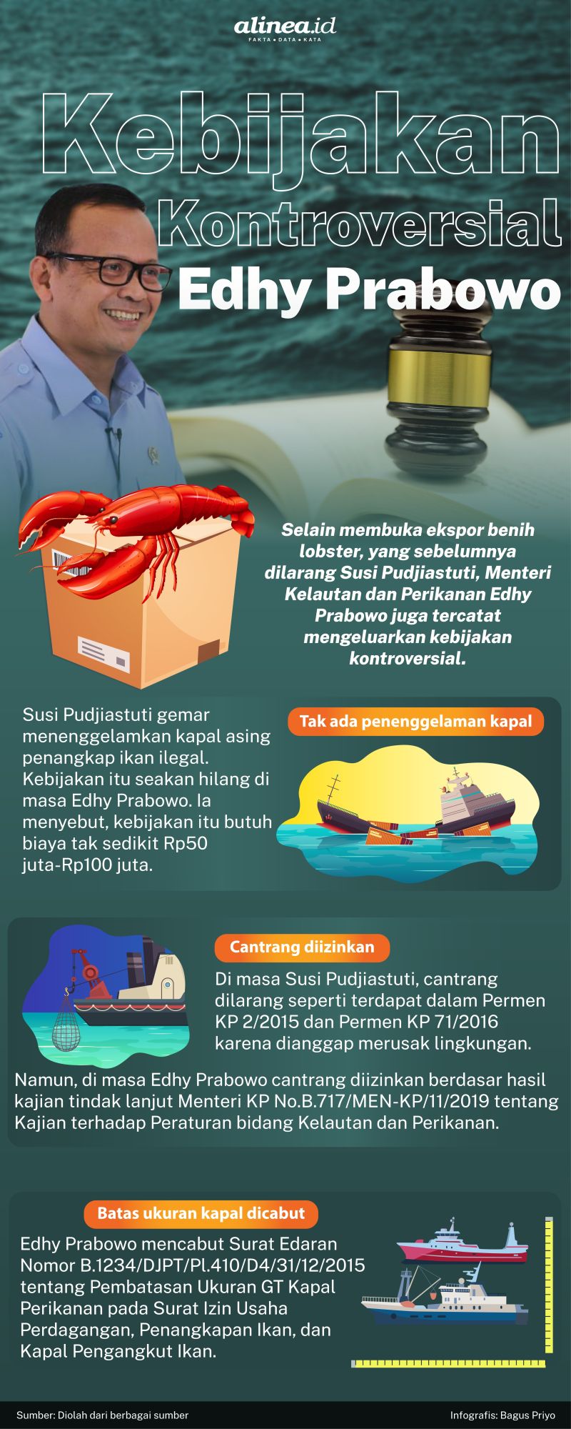 Infografik kebijakan kontroversial Edhy Prabowo. Alinea.id/Bagus Priyo.