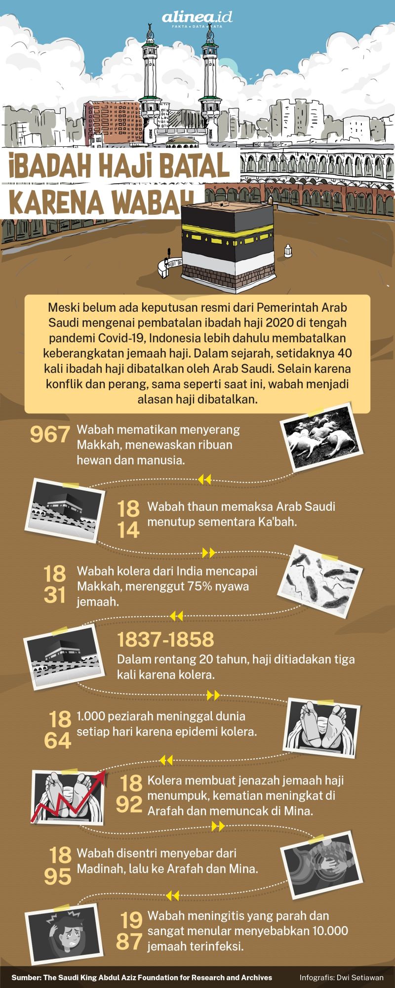 Infografik haji. Alinea.id/Dwi Setiawan.