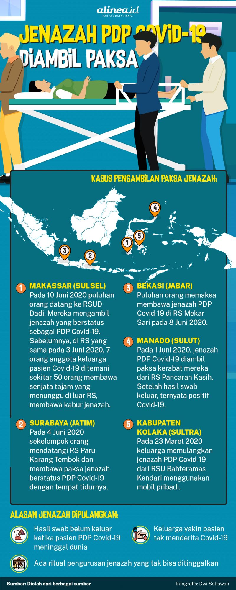 Infografik pengambilan paksa jenazah Covid-19. Alinea.id/Dwi Setiawan.