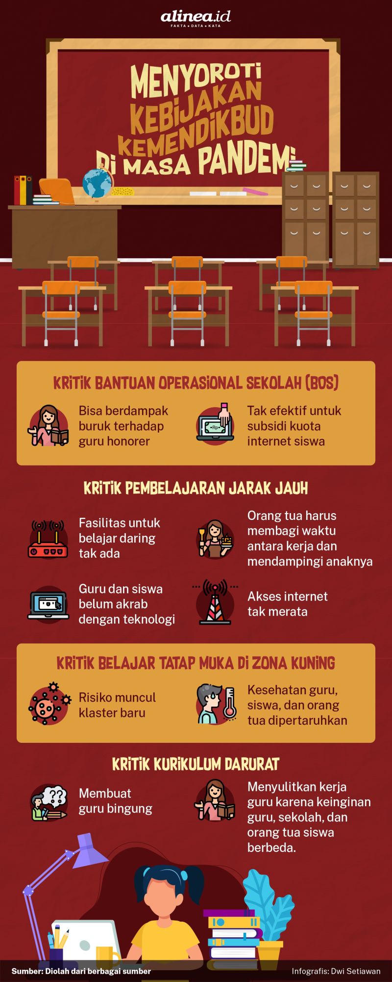 Infografik kebijakan Kemendikbud. Alinea.id/Dwi Setiawan.