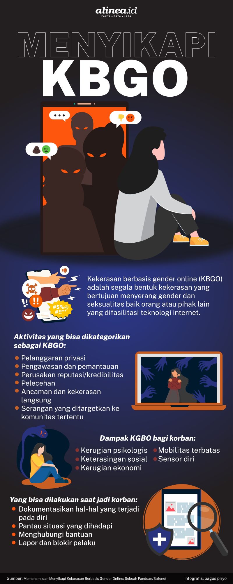 Infografik KBGO. Alinea.id/Bagus Priyo.