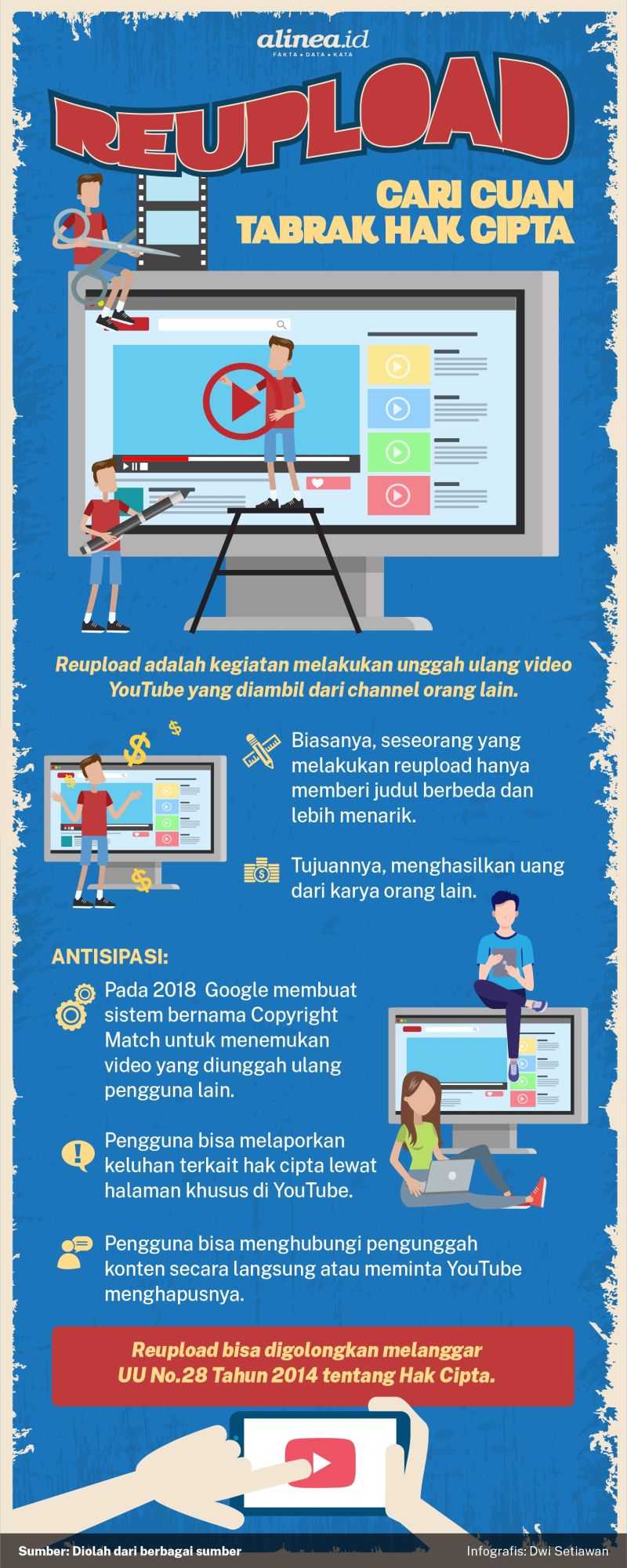 Infografik upload YouTube. Alinea.id/Dwi Setiawan.