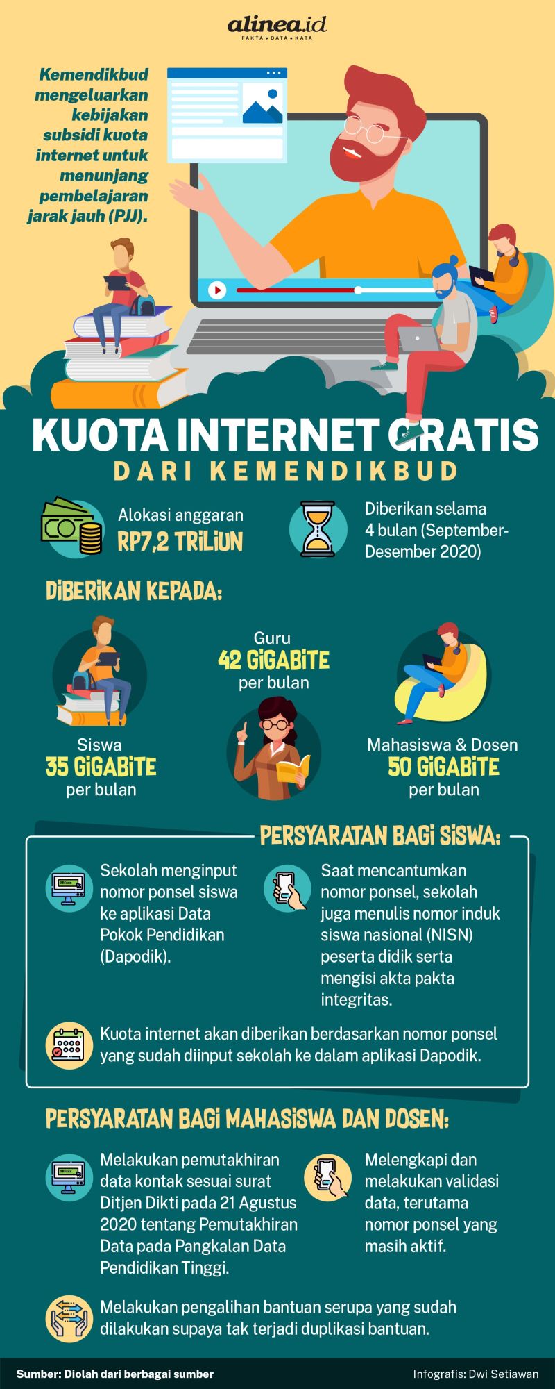 Infografik kuota internet. Alinea.id/Dwi Setiawan.