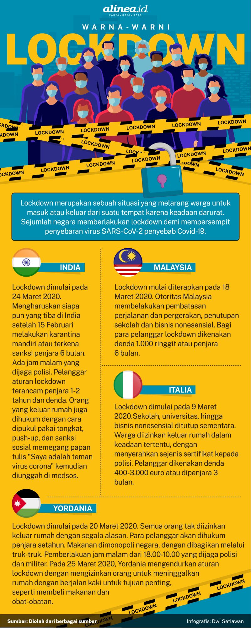 Infografik lockdown. Alinea.id/Dwi Setiawan.