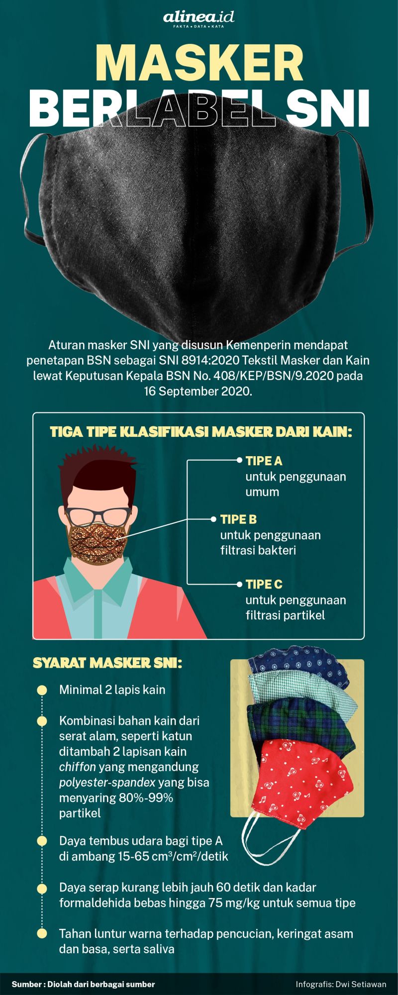 Infografik masker SNI. Alinea.id/Dwi Setiawan.