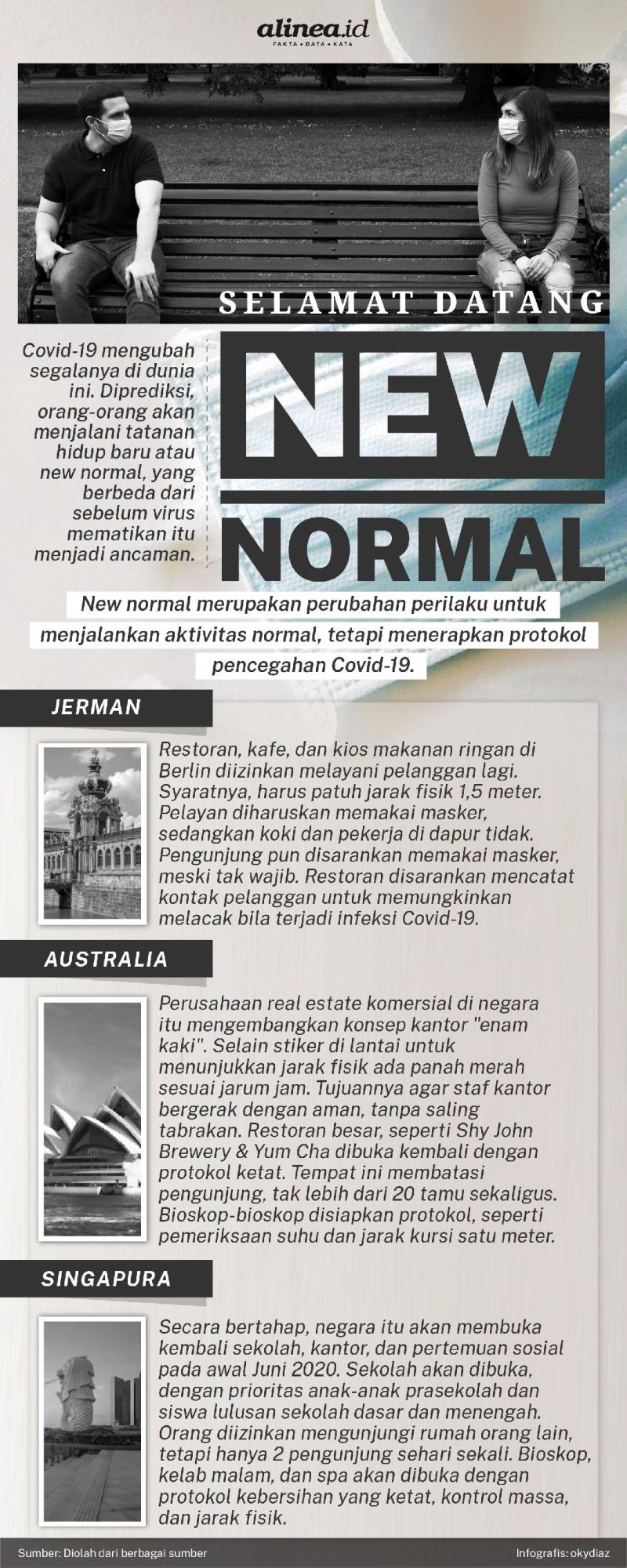 Infografik new normal. Alinea.id/Oky Diaz.