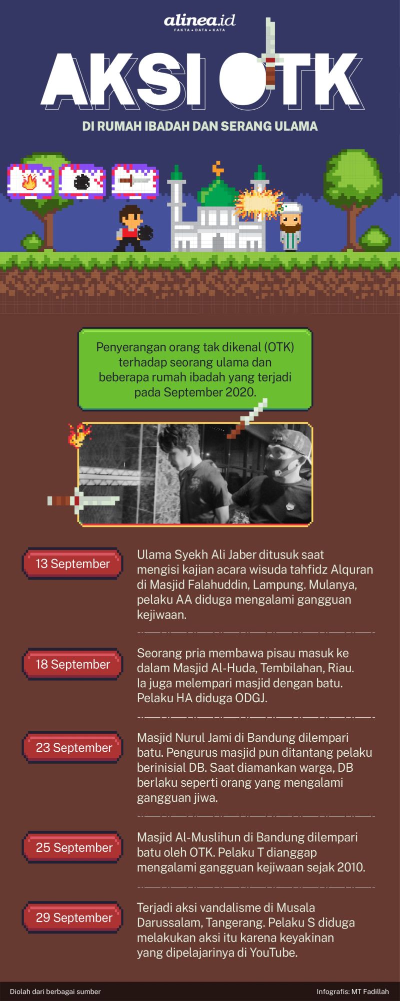 Infografik serangan di masjid dan ulama. Alinea.id/MT Fadillah.