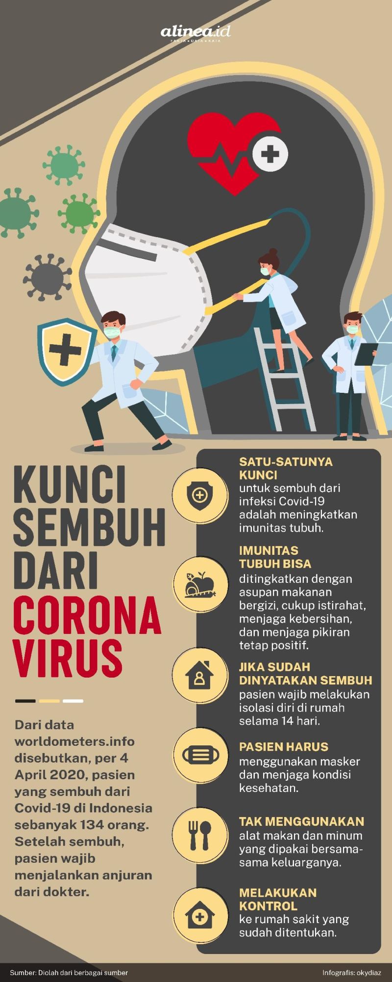 Infografik pasien yang berusaha sembuh dari Covid-19. Alinea.id/Oky Diaz.
