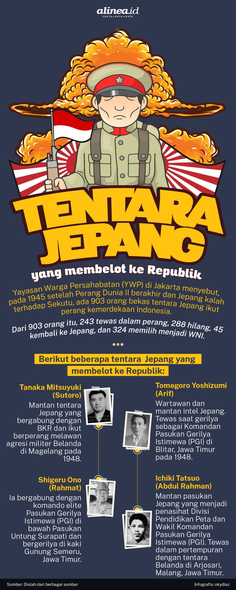 Kisah heroik tentara Jepang yang membelot ke Republik