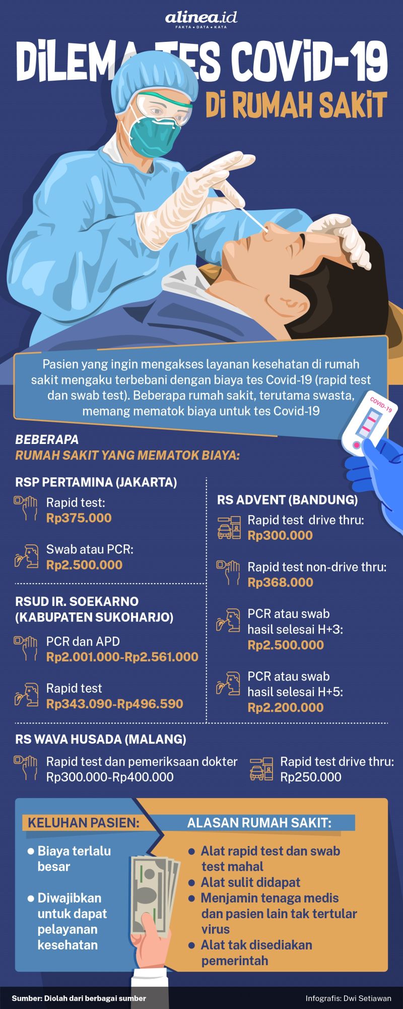 Infografik tes Covid-19. Alinea.id/Dwi Setiawan.