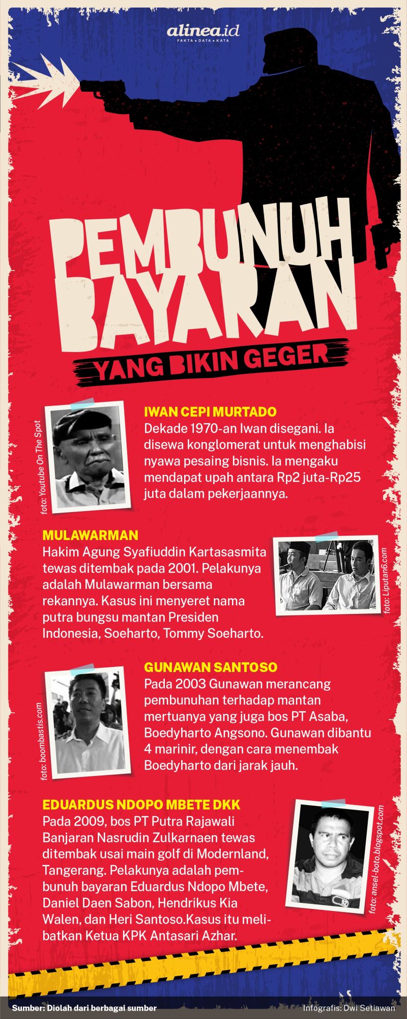 Infografik pembunuh bayaran. Alinea.id/Dwi Setiawan.