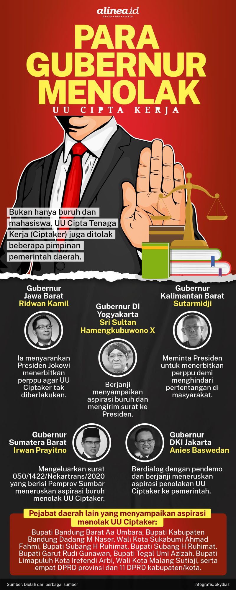 Infografik kepala daerah menolak UU Cipta Kerja. Alinea.id/Oky Diaz.